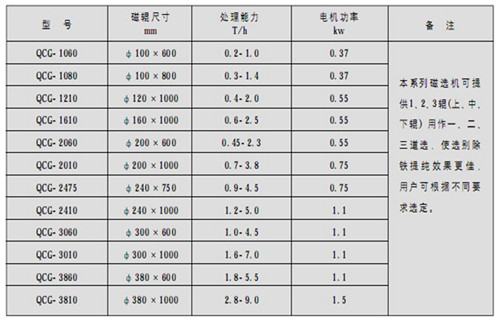 永磁筒式磁選機(jī)，朔州鐵礦永磁筒式磁選機(jī)_ 遠(yuǎn)力朔州鐵礦永磁筒式磁選機(jī)使用注意事項磁場分布