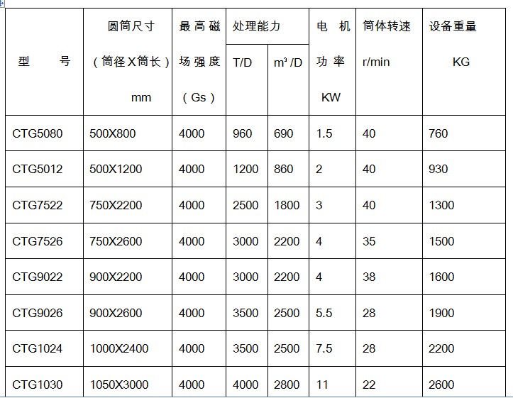 磁選機技術(shù)參數(shù)