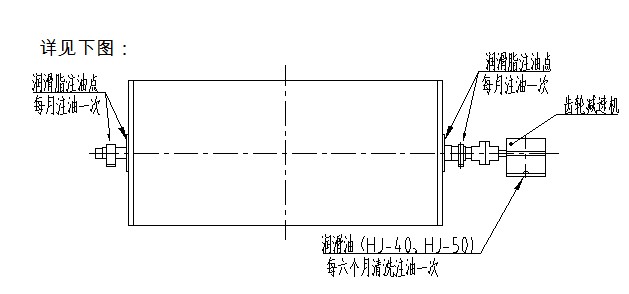 筒式磁選機(jī)廠(chǎng)家潤(rùn)滑介紹