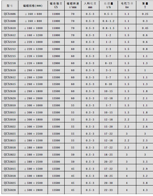 濕式磁選機(jī)參數(shù)