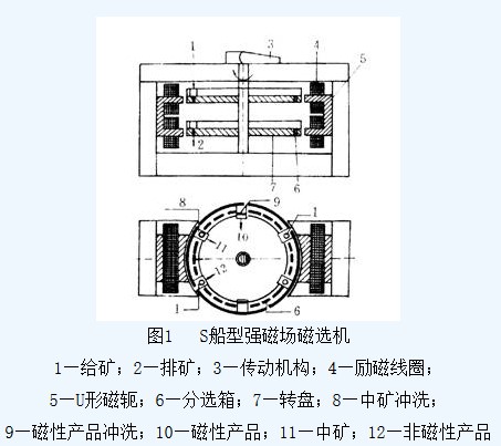 濕式盤式強(qiáng)磁選機(jī)